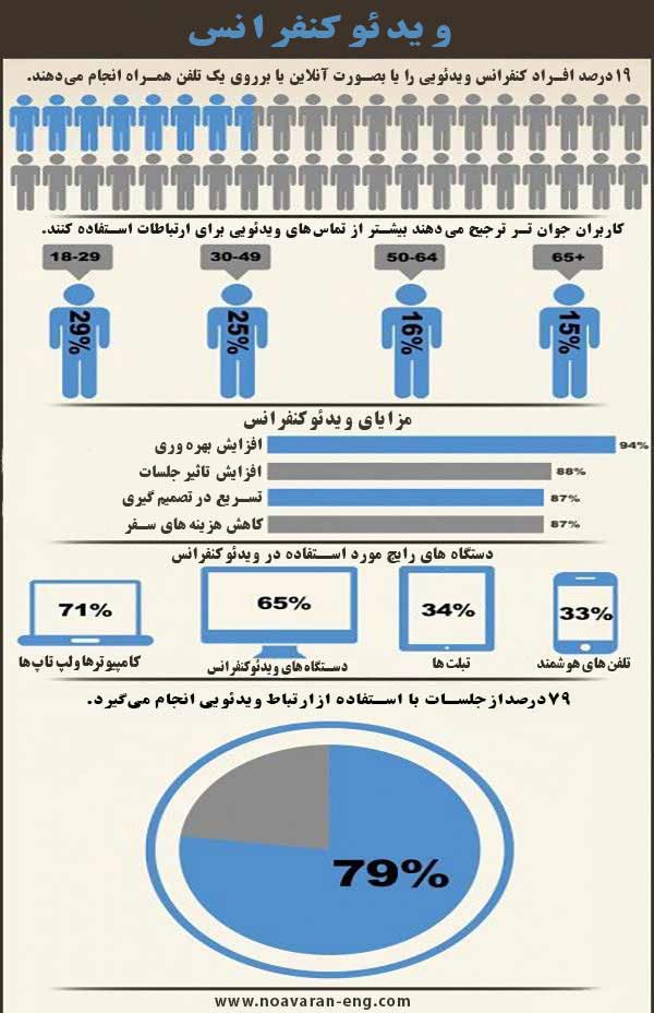 ویدئو کنفرانس