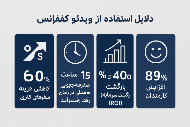 استفاده از ویدئو کنفرانس
