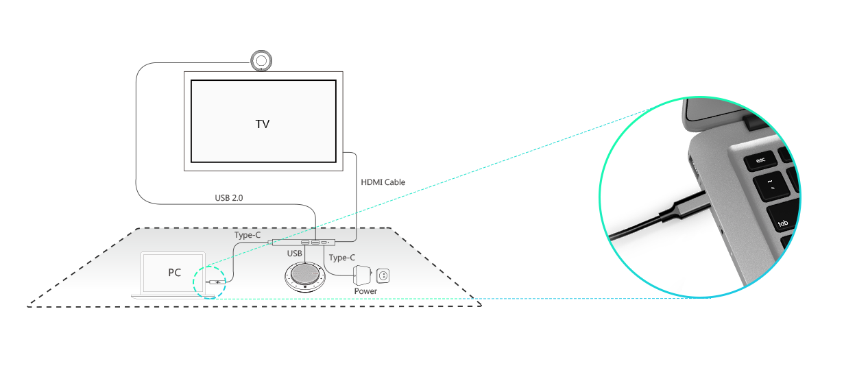 شروع جلسه تنها با یک قدم با UVC30-CP900-BYOD