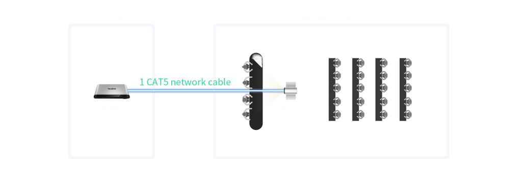 سیستم ویدئو کنفرانس یالینک VC880