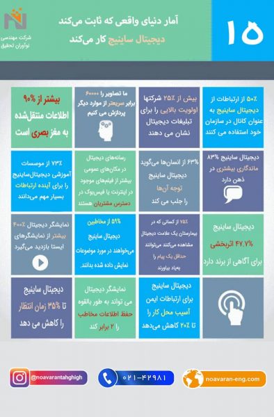 تاثیر‌گذاری دیجیتال ساینیج