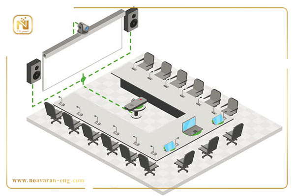 تجهیزات صوتی سالن کنفرانس