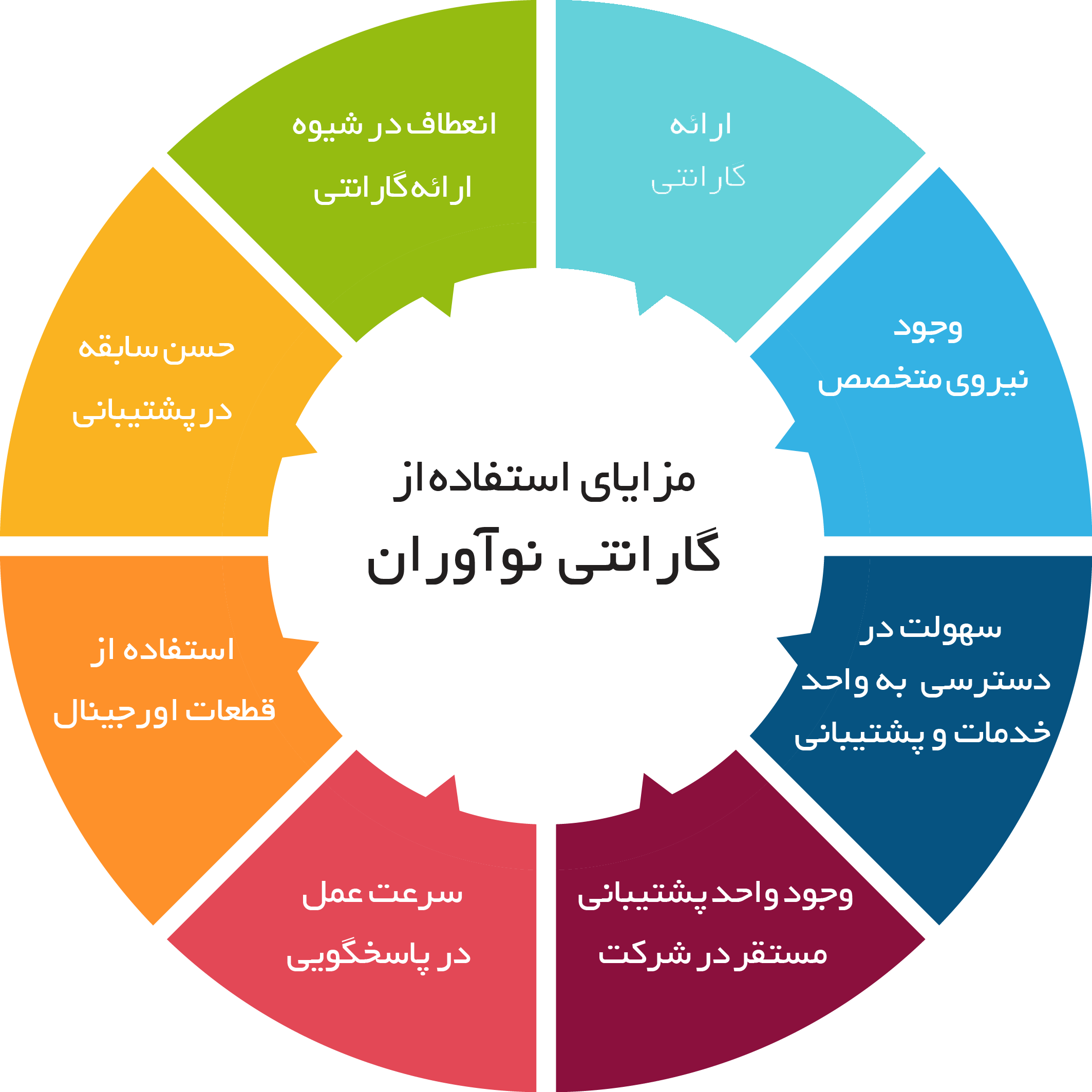 اینفو-گرافی-گارانتی