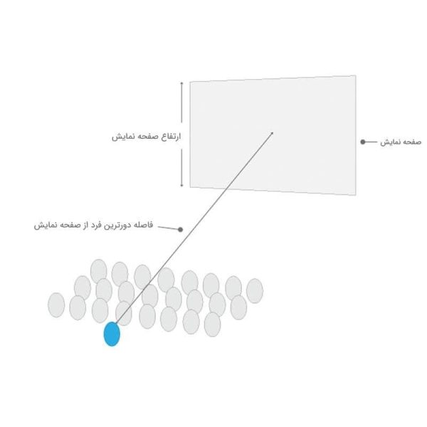 خرید ویدئو پروژکتور