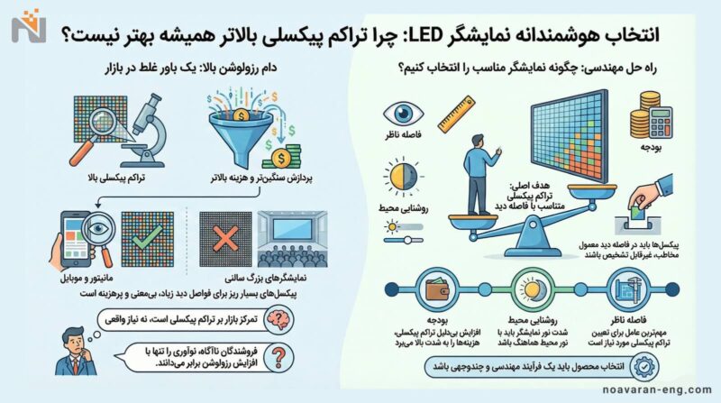 MicroLED یا دروغ‌های میلی‌متری