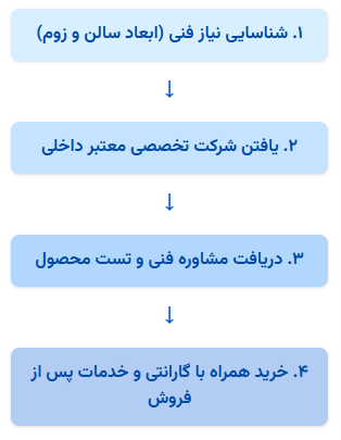 راهکار هوشمندانه اعتماد به شرکت‌های تخصصی داخلی