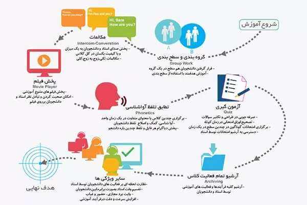 لابراتوار زبان نوآوران تحقیق