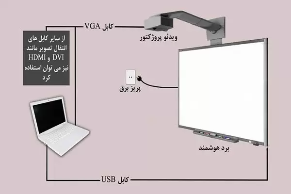 برد هوشمند