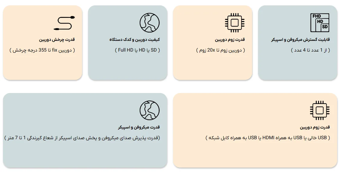 قیمت دوربین کنفرانس